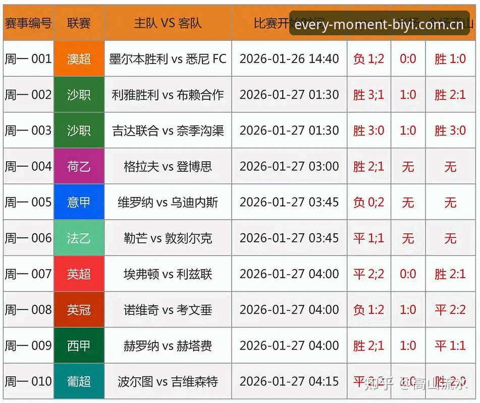 必一体育平台深度剖析：从赛事资讯到比分预测，它的真实表现如何？