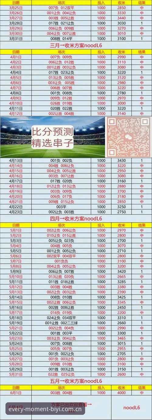 3个步骤掌握必一体育官网使用指南：从赛事追踪到比分预测的完整评测
